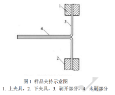 4004 塑料剝離強度測定法與180°剝離試驗機的應用(圖2)